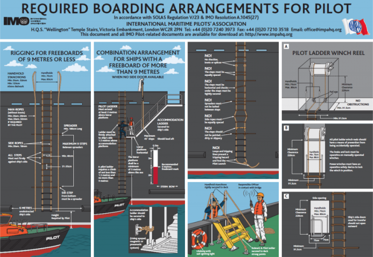 Nautical Services Prince Rupert Port Authority Prince Rupert Port